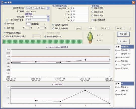 R32T ESA Profiler SPC analysis